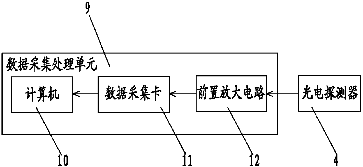 TDLAS boiler gas two-dimensional concentration distribution detecting method and device based on automatic scanning system