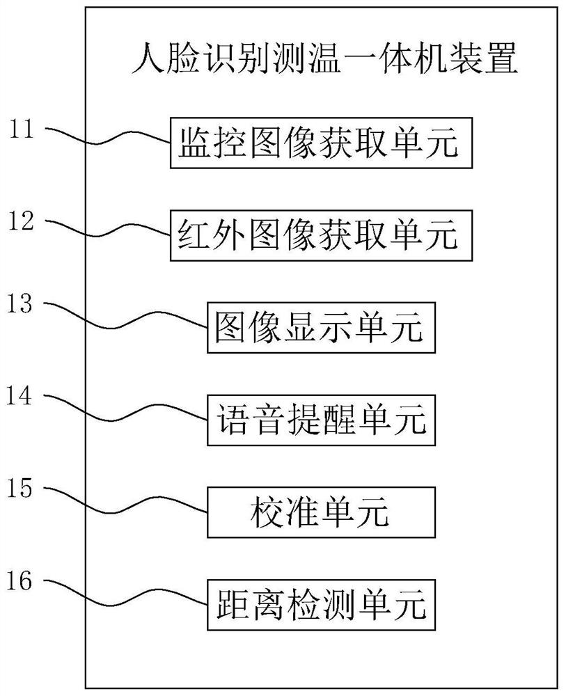 Temperature measurement method and system based on face recognition and temperature measurement all-in-one machine, and storage medium