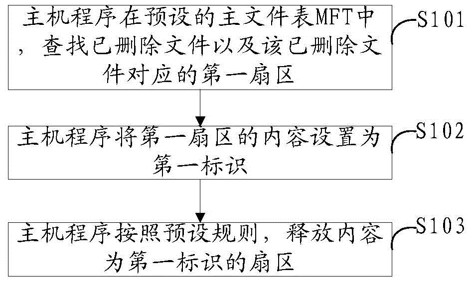 Method and device for recycling space of disk mirror image