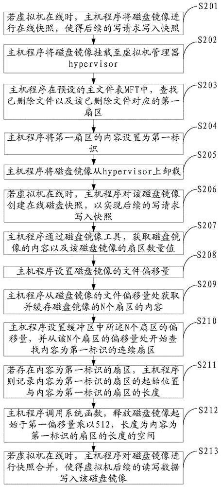 Method and device for recycling space of disk mirror image