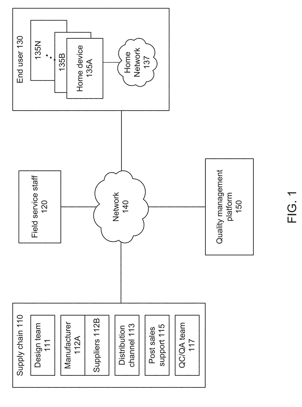 Computer-based platform for quality management of home devices, including knowledge extraction