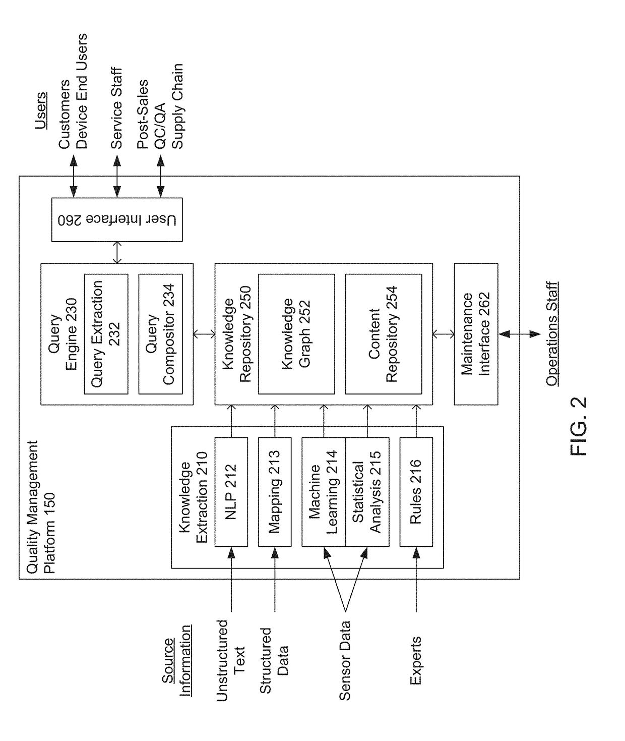 Computer-based platform for quality management of home devices, including knowledge extraction