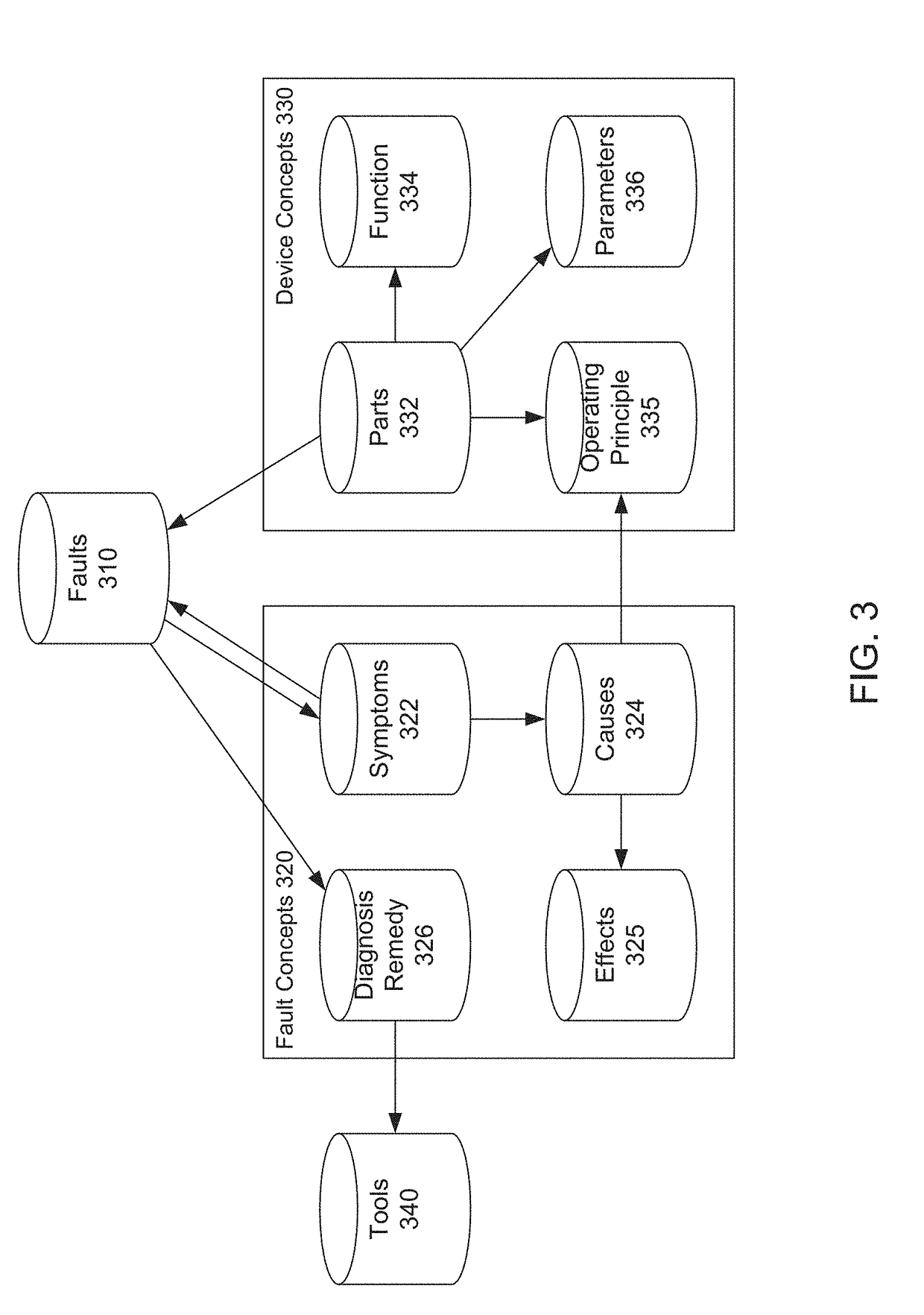 Computer-based platform for quality management of home devices, including knowledge extraction