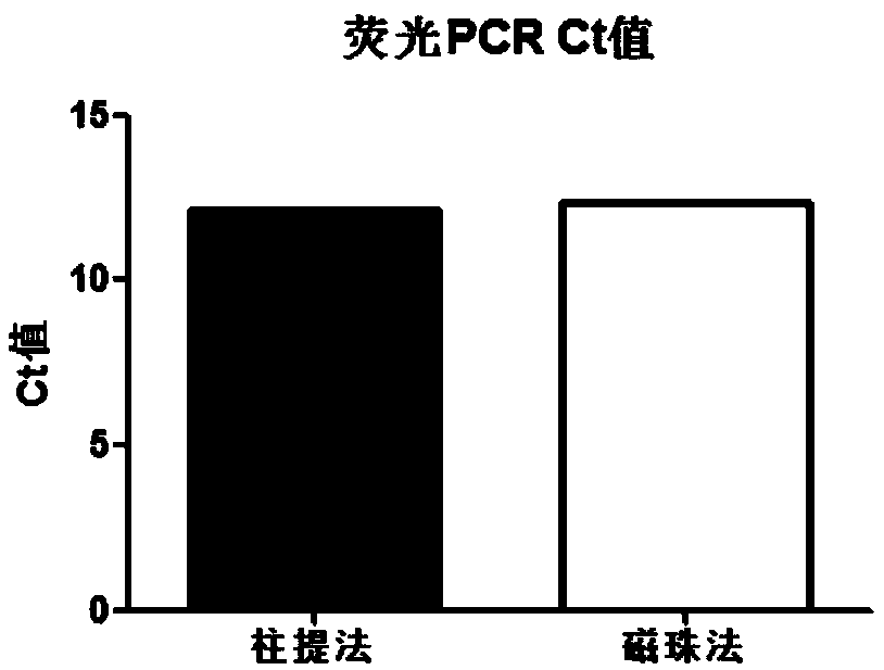 Automatic extraction method for nucleic acid in FFPE ((Formalin-Fixed and Parrffin-Embedded) sample