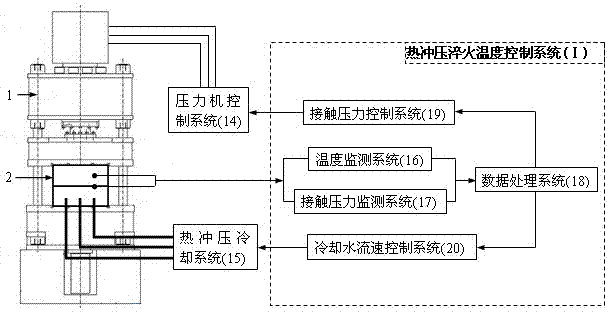 Heat stamping apparatus used for quenching control