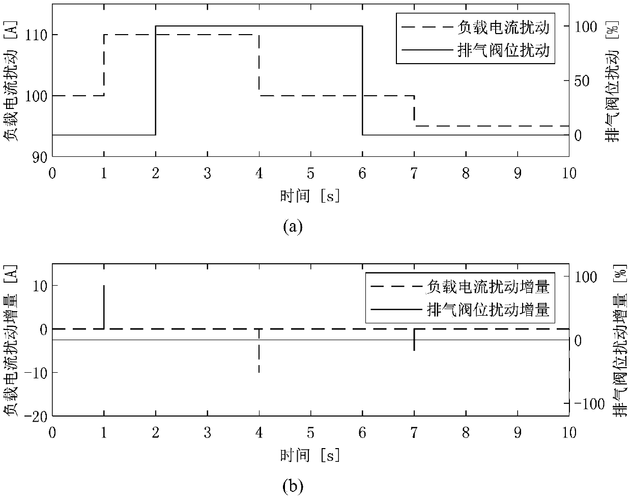 Fuel cell anode pressure dynamic matrix control method based on multi-model feedforward