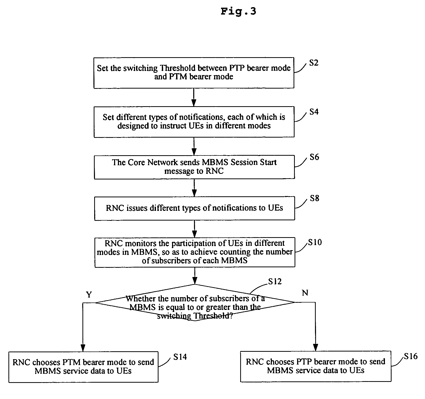 Method of counting the number of multimedia broadcasting multicast service subscribers