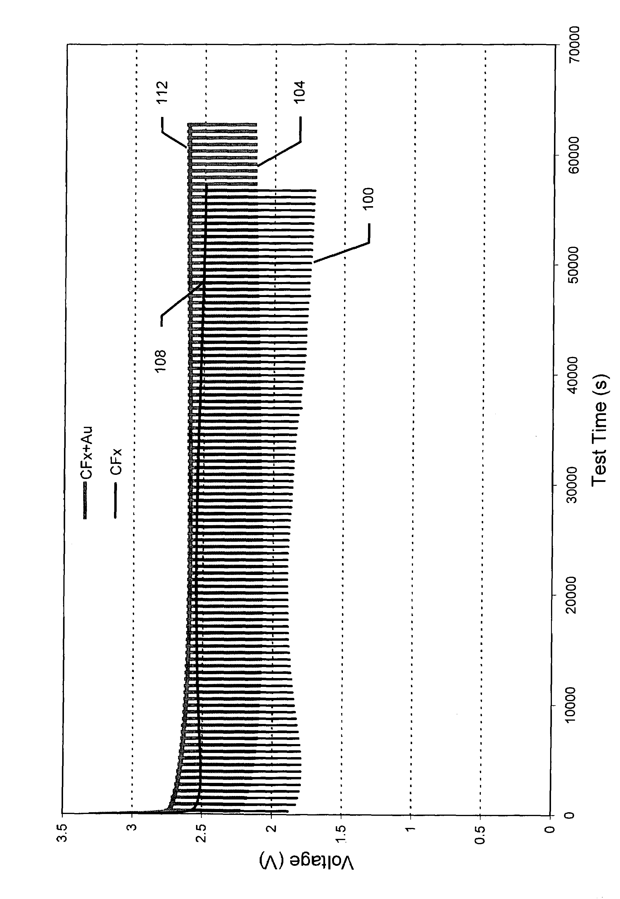 Fluorinated carbon active material