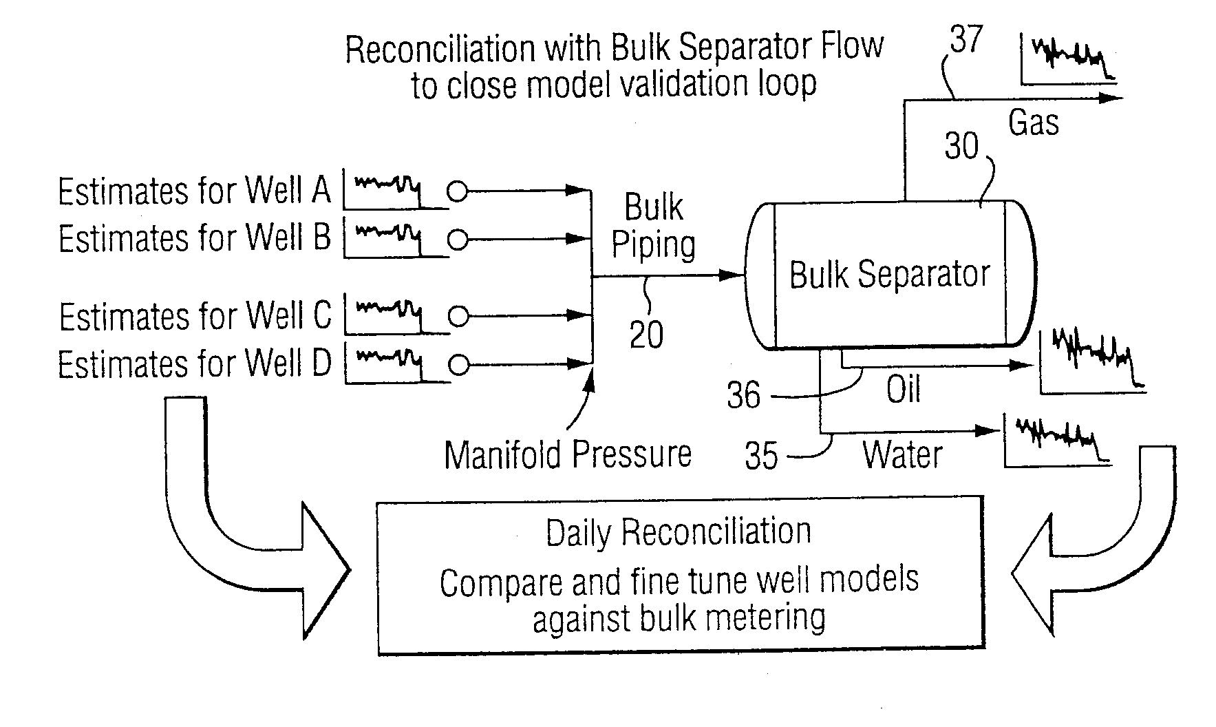 Method and System for Production Metering of Oil Wells