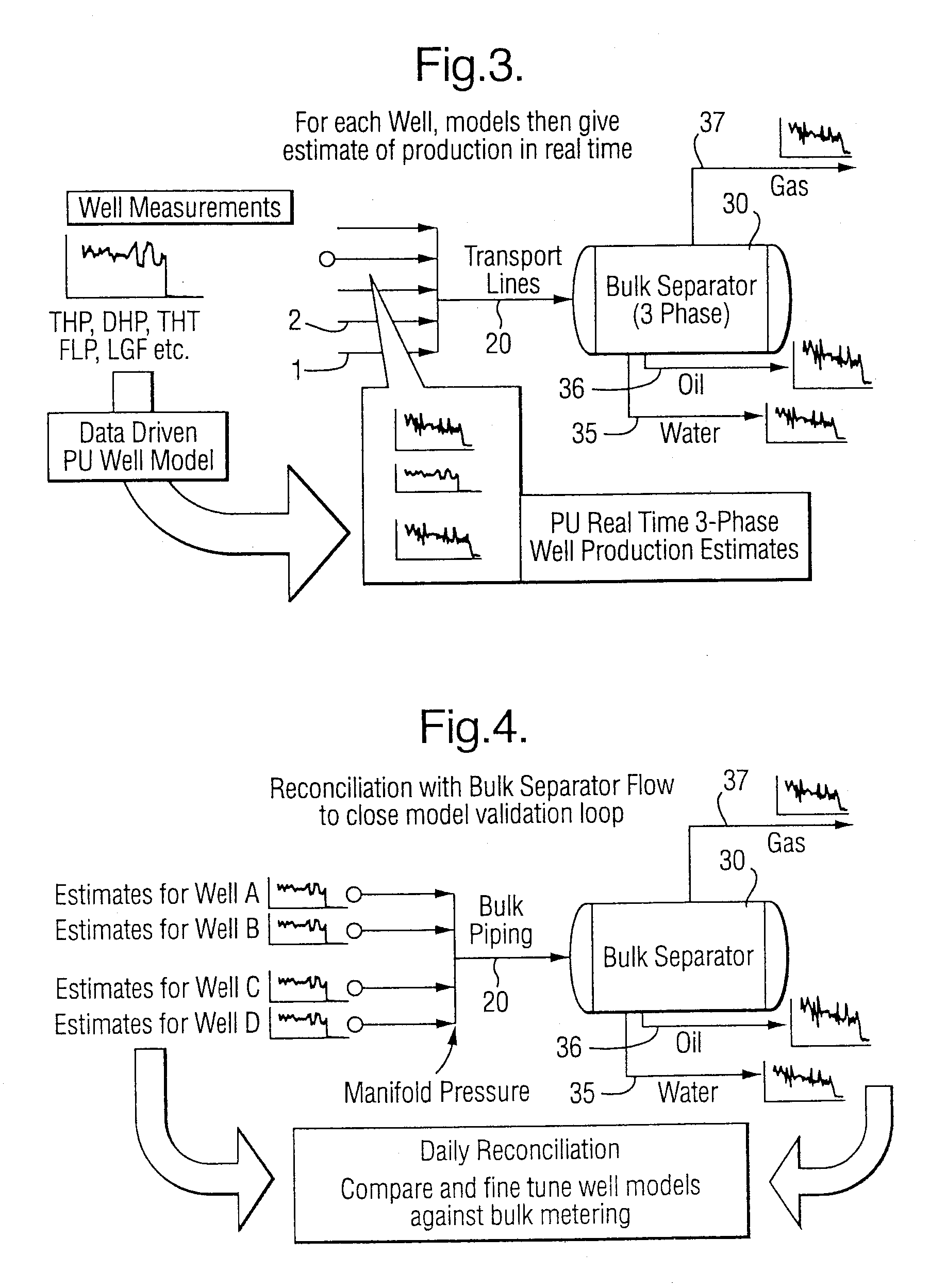 Method and System for Production Metering of Oil Wells