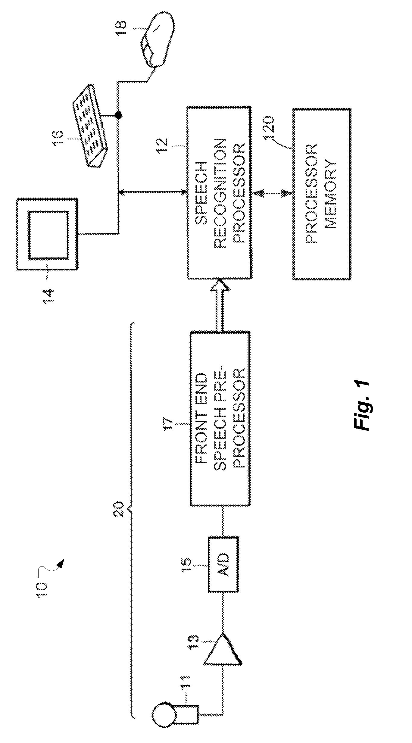 Efficient Exploitation of Model Complementariness by Low Confidence Re-Scoring in Automatic Speech Recognition