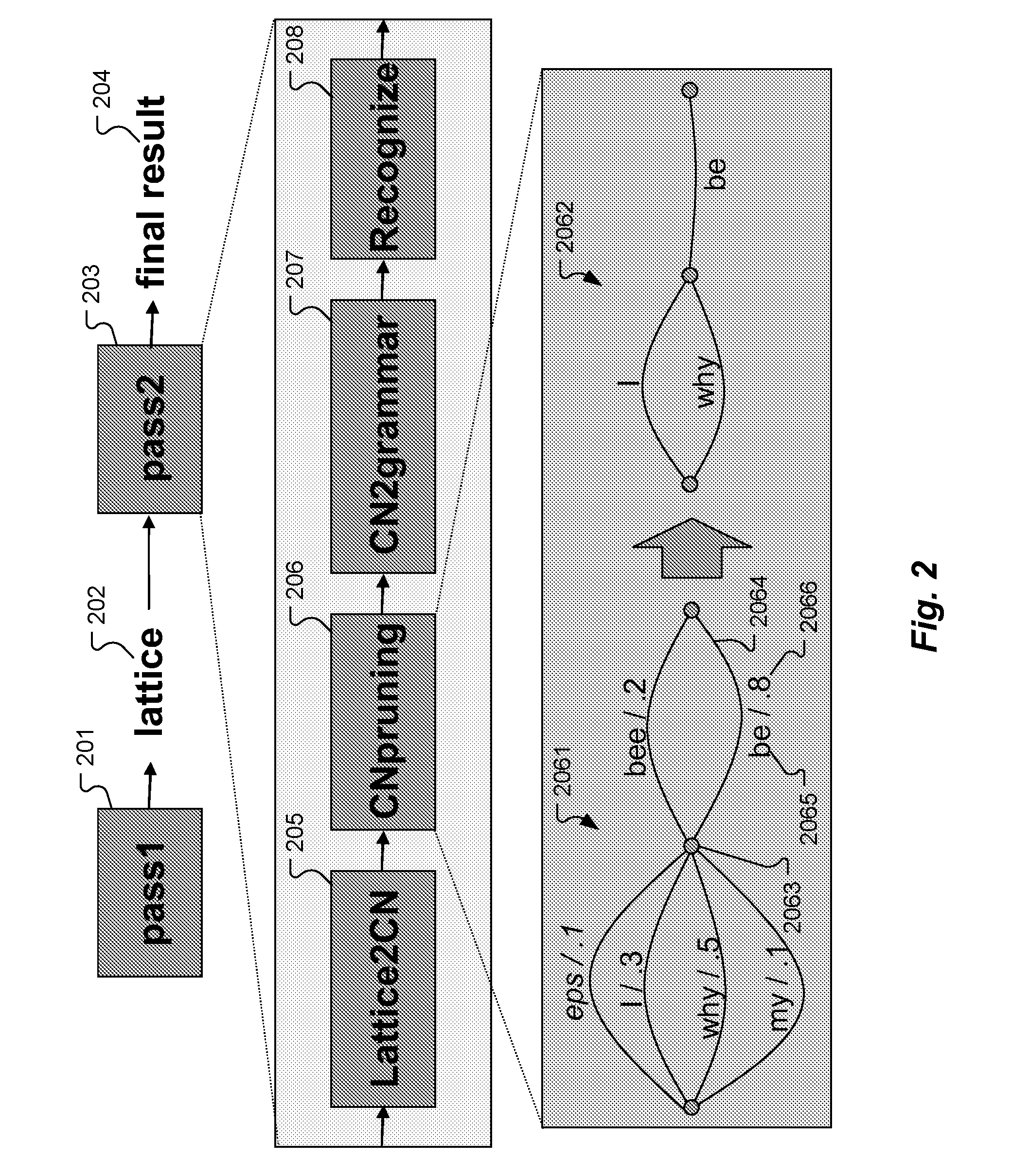 Efficient Exploitation of Model Complementariness by Low Confidence Re-Scoring in Automatic Speech Recognition