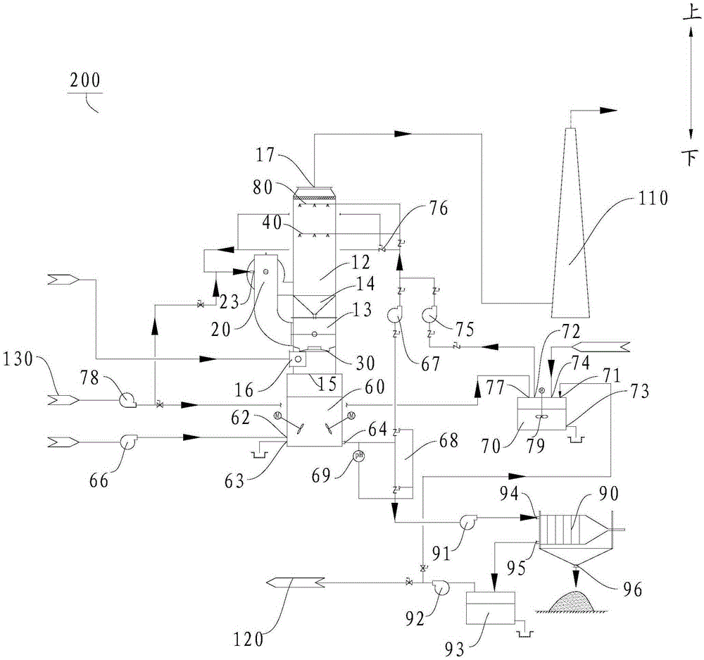 Wet dust removal and desulfurization integrated flue gas purification system and method