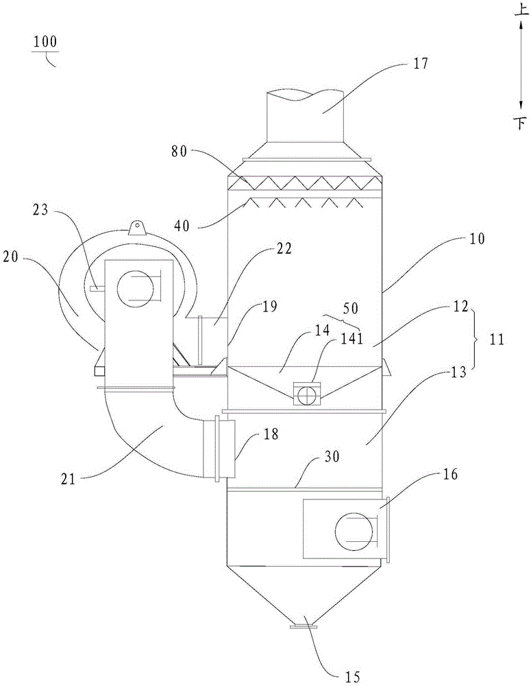 Wet dust removal and desulfurization integrated flue gas purification system and method