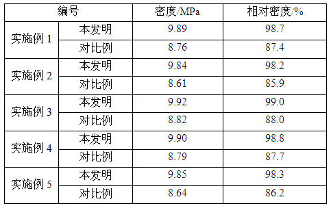 High-density molybdenum-niobium alloy target and preparation process thereof