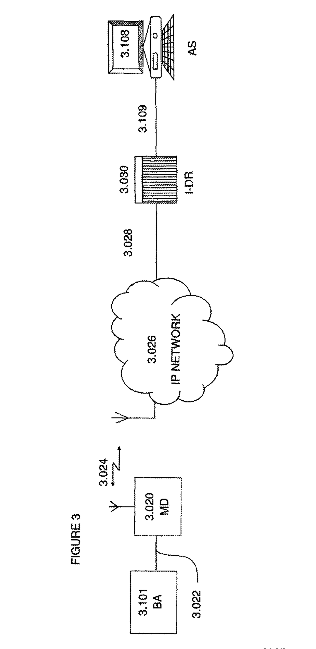 Central station connectivity