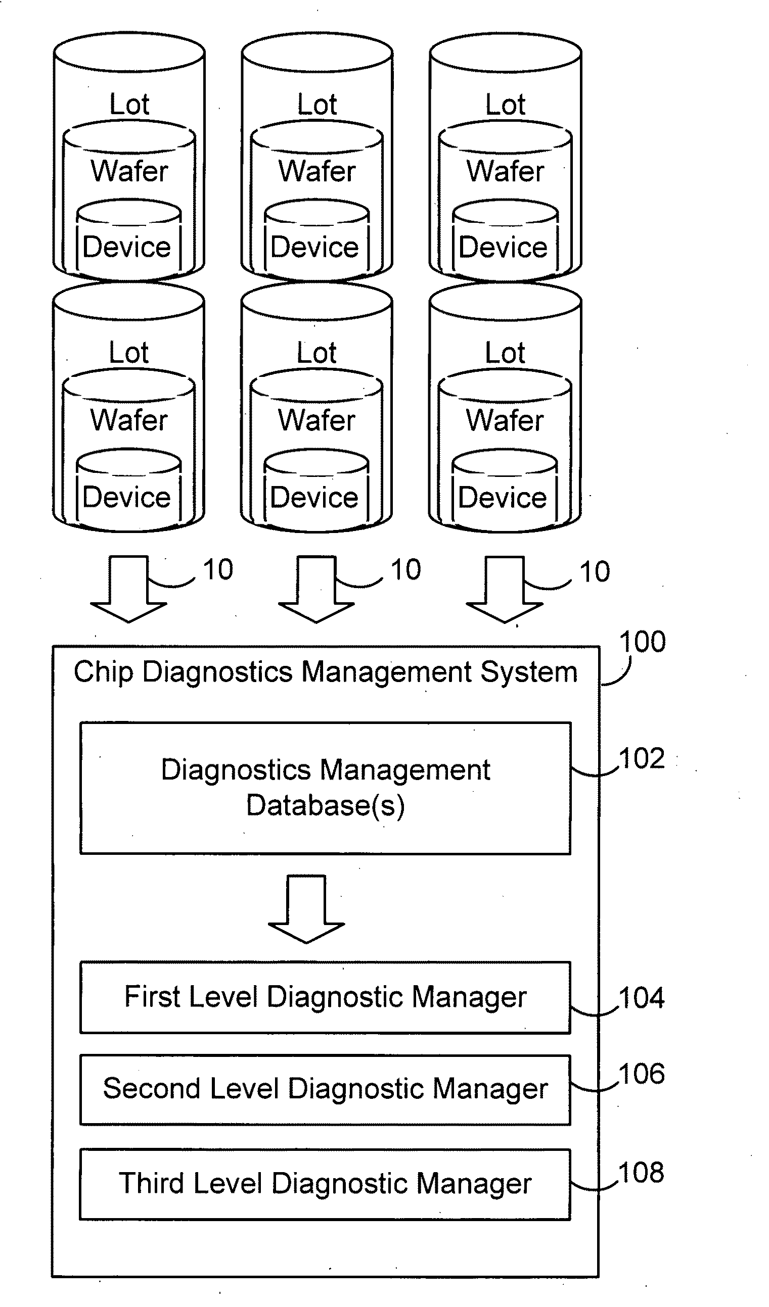 Secure test-for-yield chip diagnostics management system and method