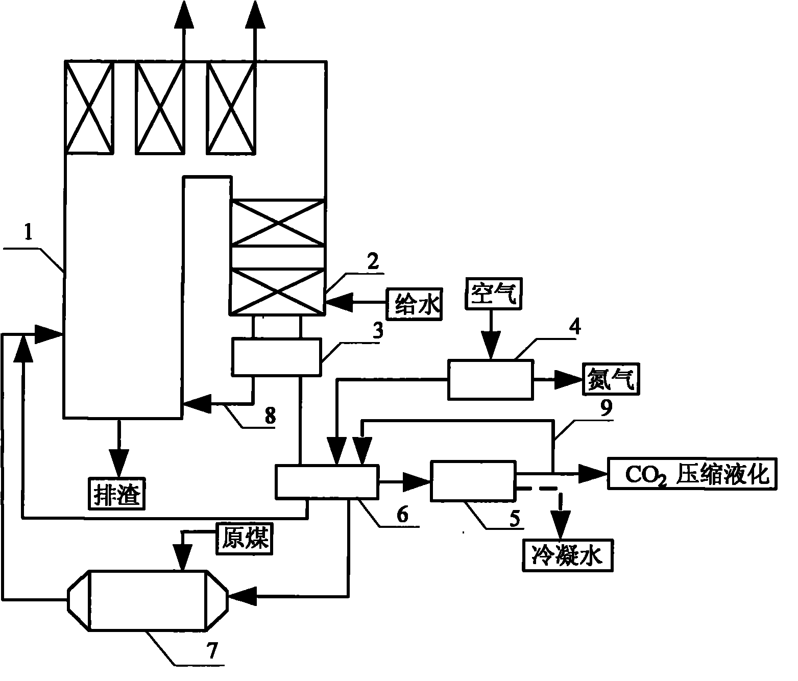 System adopting high concentration CO2 flue gas as coal dust drying medium in boiler