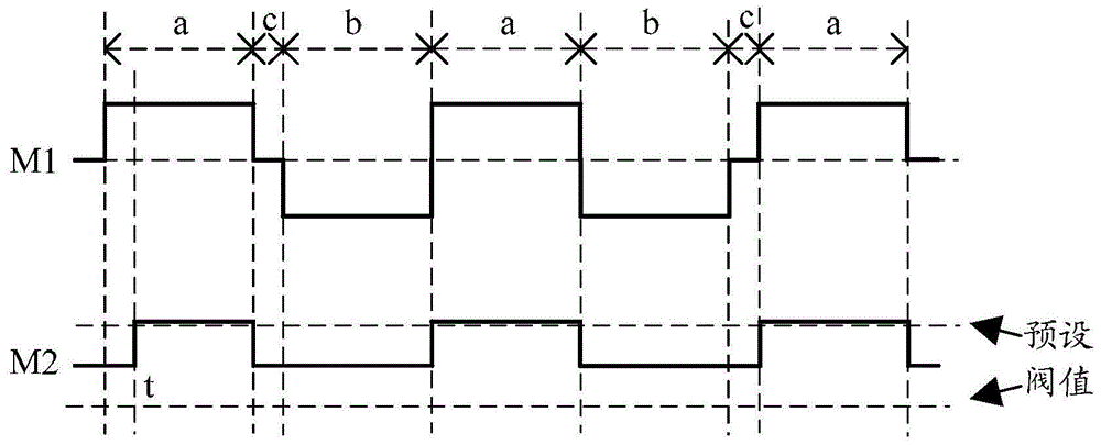 A climbing assist control method, system and frequency converter