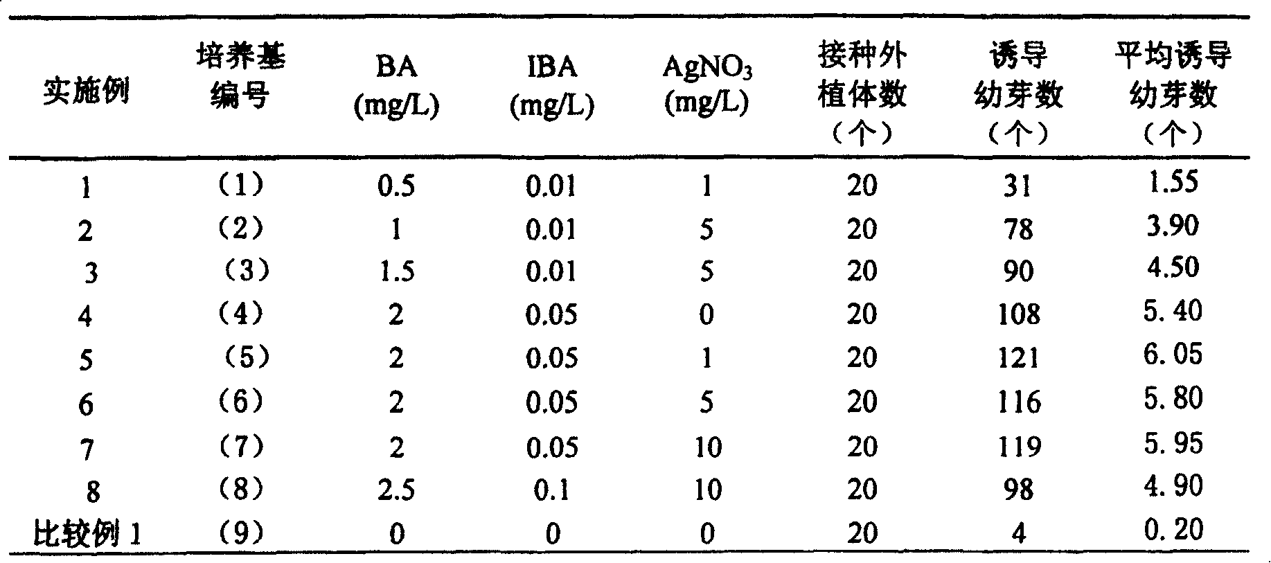 Fast teething and reproduction method for Mafeng tree