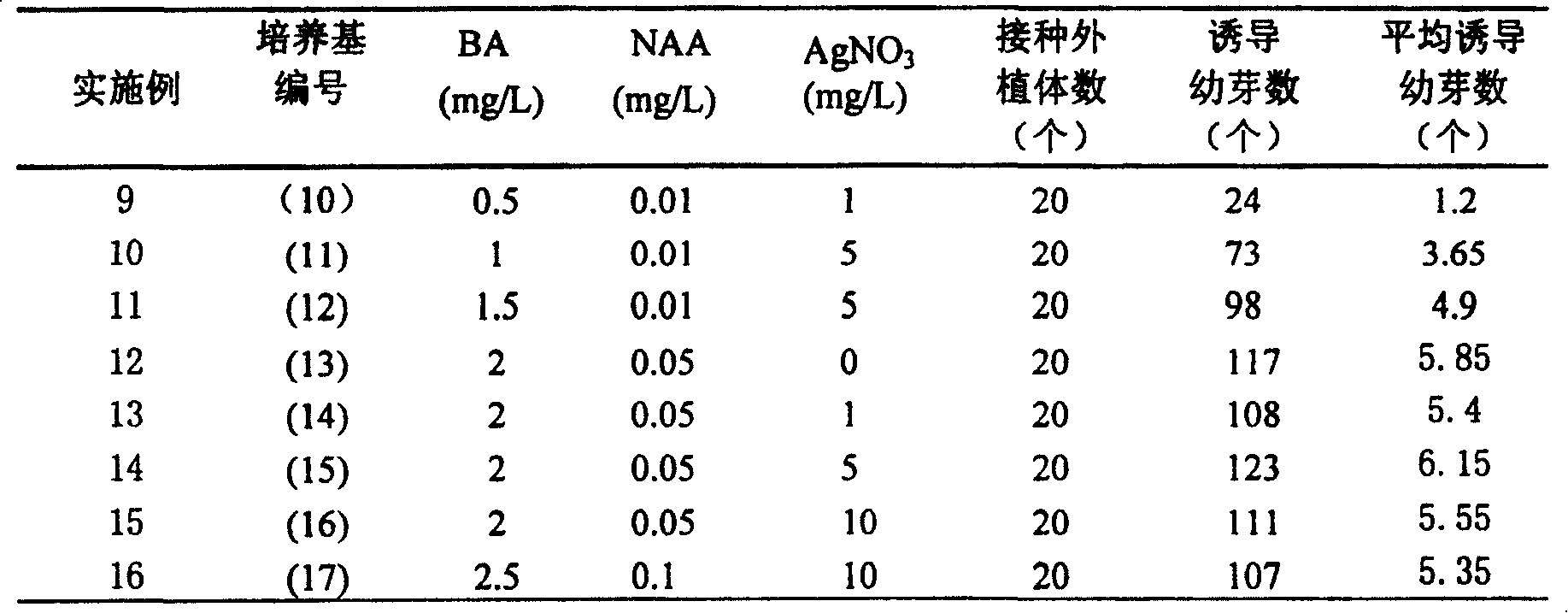 Fast teething and reproduction method for Mafeng tree