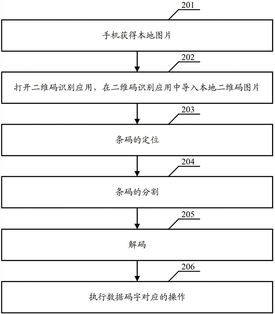 Two-dimension code recognition method and device