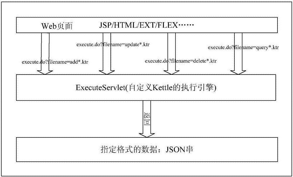 Method and devices of processing web application request at server