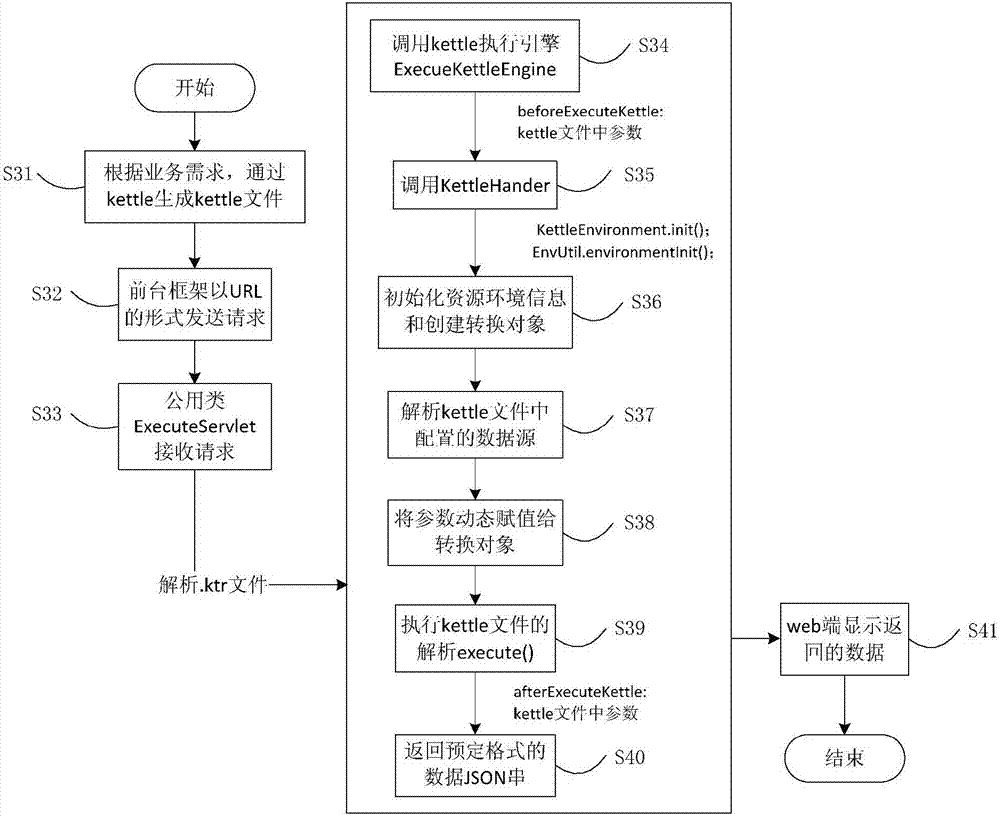 Method and devices of processing web application request at server