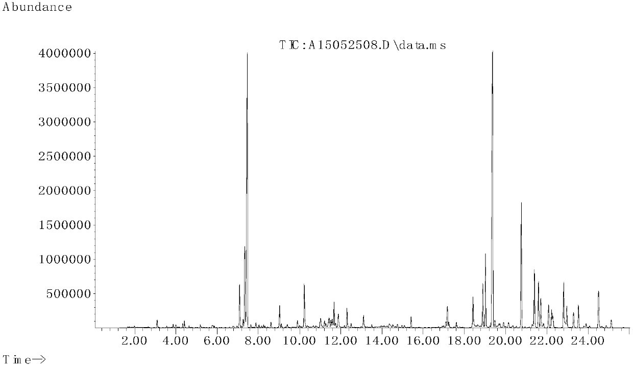 A method for identifying the authenticity of agarwood