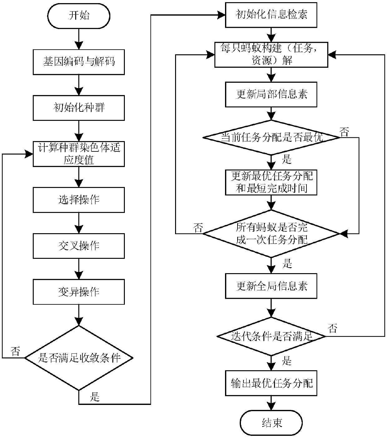 intelligent home management platform based on Hadoop