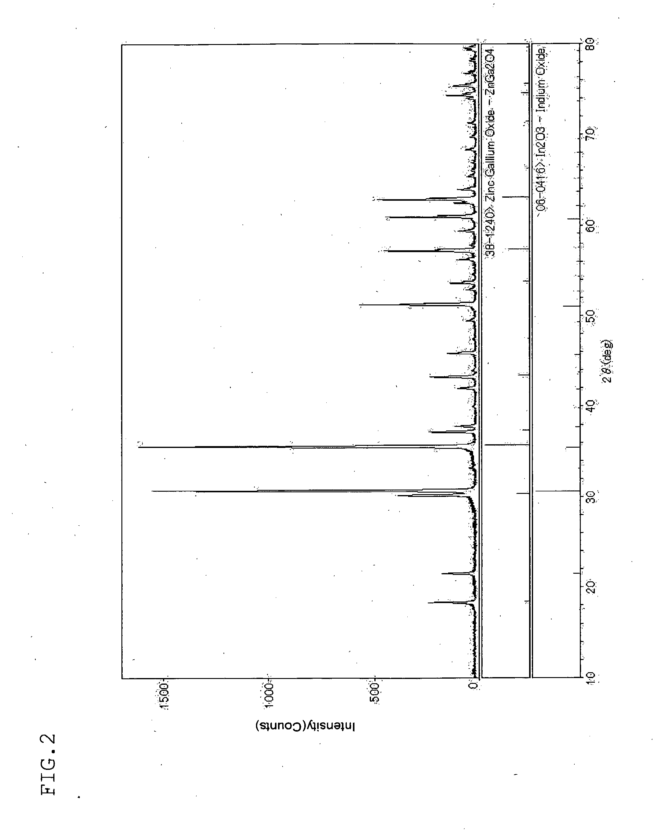 SINTERED In-Ga-Zn-O-TYPE OXIDE