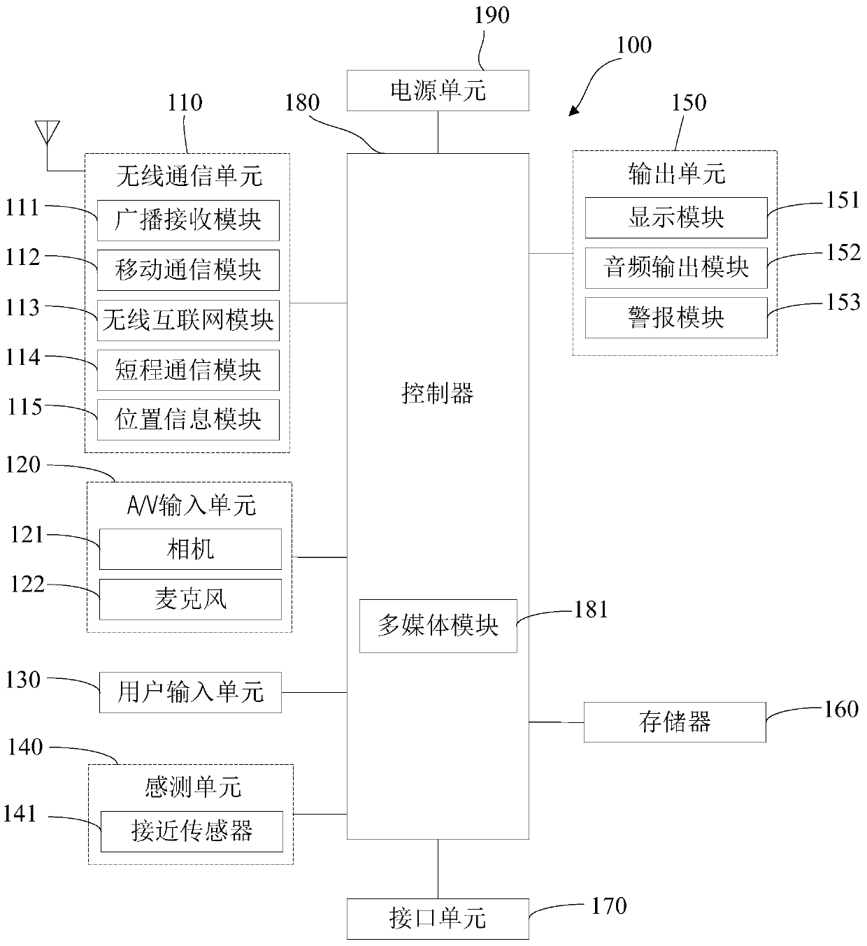 A video cutting device, method and mobile terminal based on frame coordinates