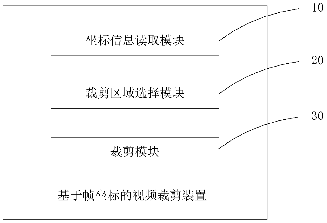 A video cutting device, method and mobile terminal based on frame coordinates