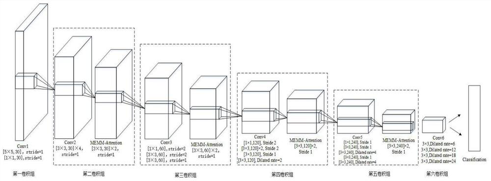 Attention CNN-based document certificate type image tampering detection method