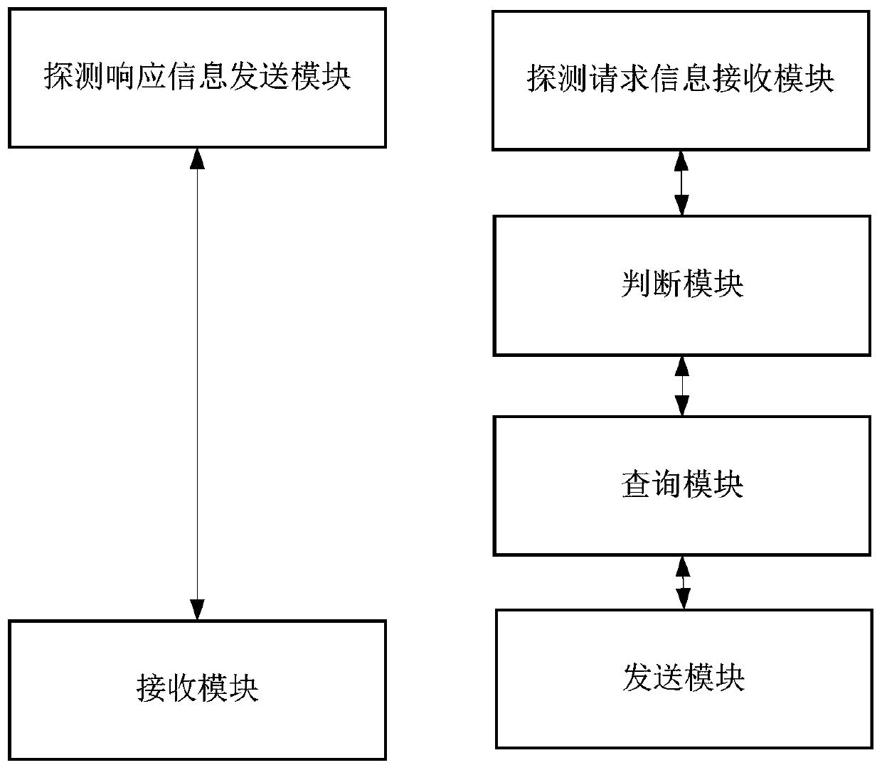 Method and device for connecting smart device to wireless local area network