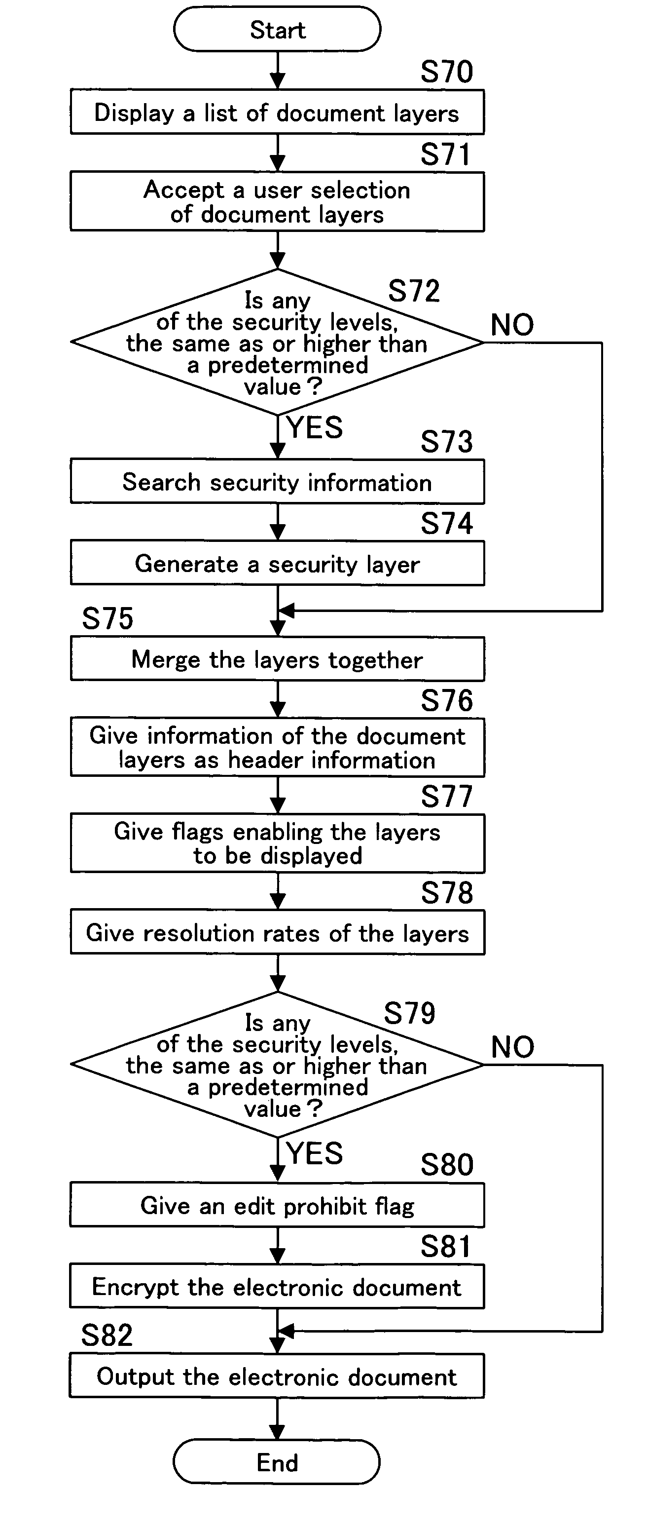 Image processing apparatus, image forming method and recording medium