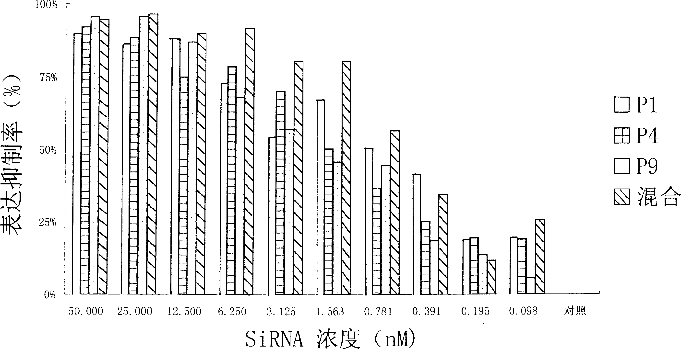 Small interference RNA molecule (SiRNA) capable of effectively killing and wounding tumour cell pointed at PLK1 mRNA, its mixture and use