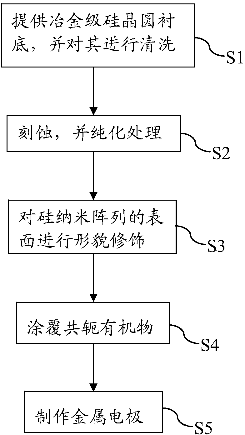 Silicon solar cell and manufacturing method thereof