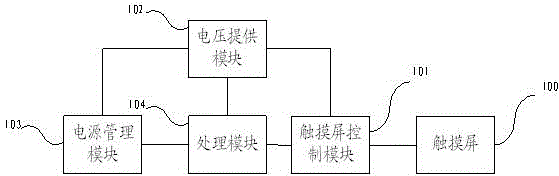 Method for solving failure of touch screen of mobile terminal and mobile terminal