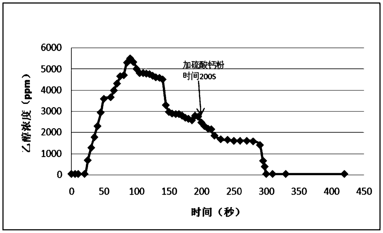 A kind of method for improving the dissolution stability of slow-release coated tablets