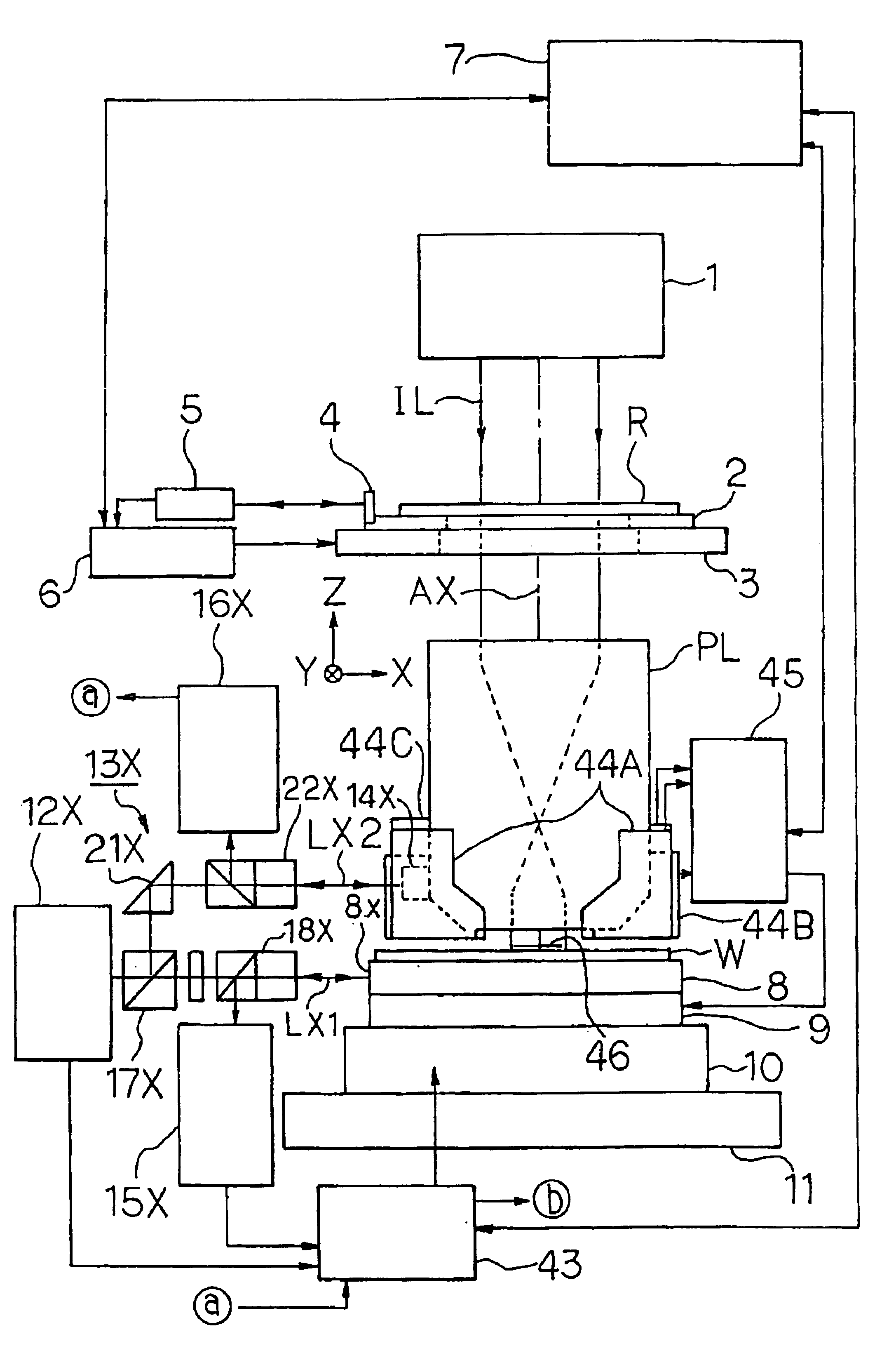 Exposure method and apparatus