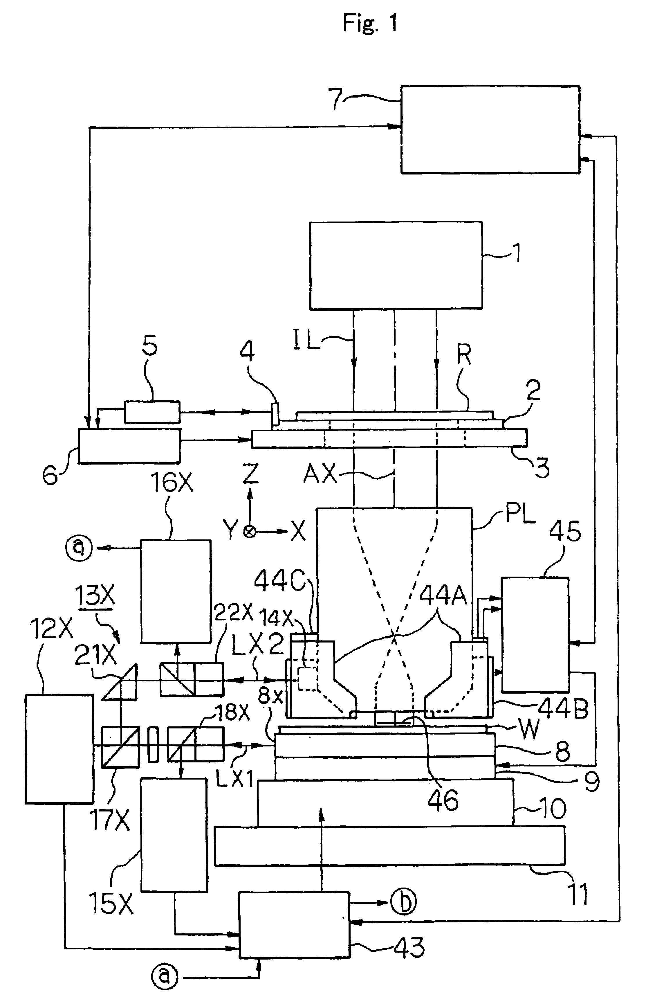 Exposure method and apparatus