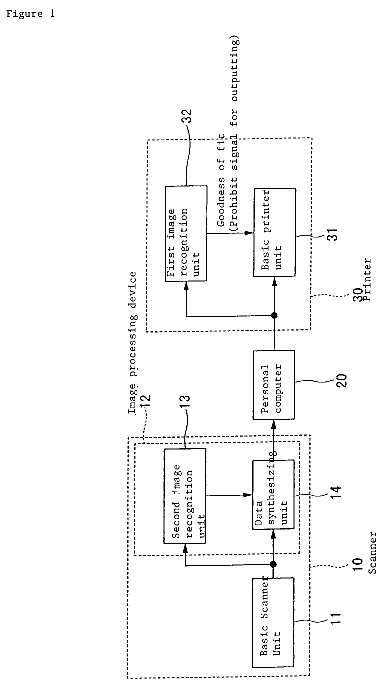 Image processing device and image input device equipped with a data synthesizing unit