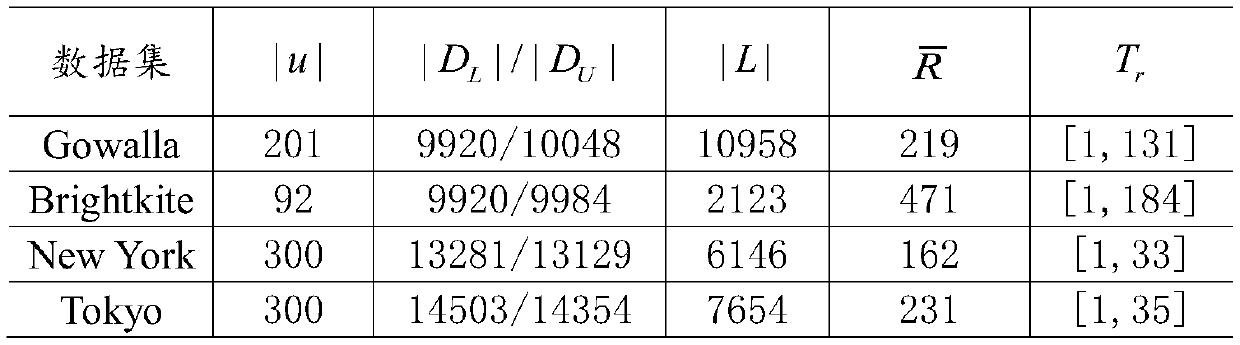 Method for representing crowd movement patterns through context-dependent graph embedding