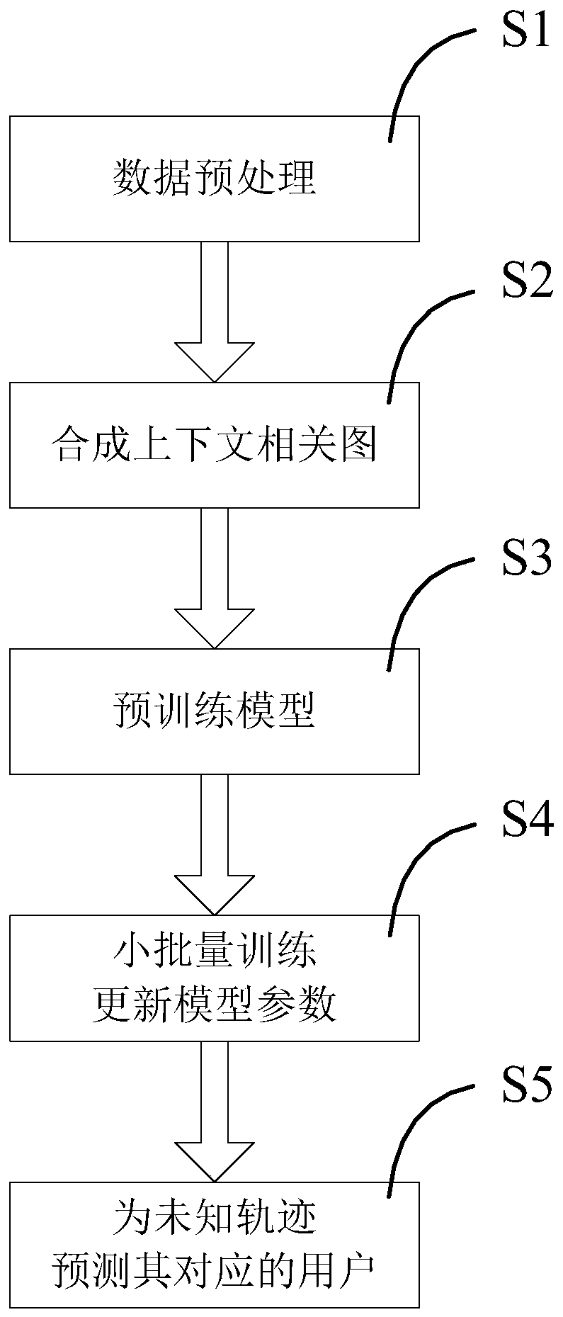 Method for representing crowd movement patterns through context-dependent graph embedding