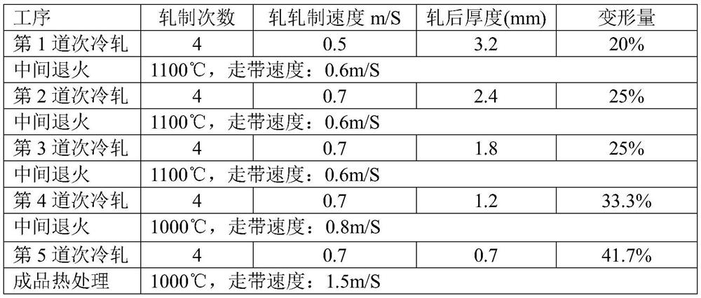 A kind of preparation method of gh3625 alloy strip