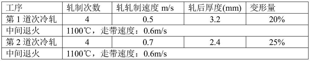 A kind of preparation method of gh3625 alloy strip