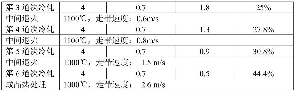 A kind of preparation method of gh3625 alloy strip