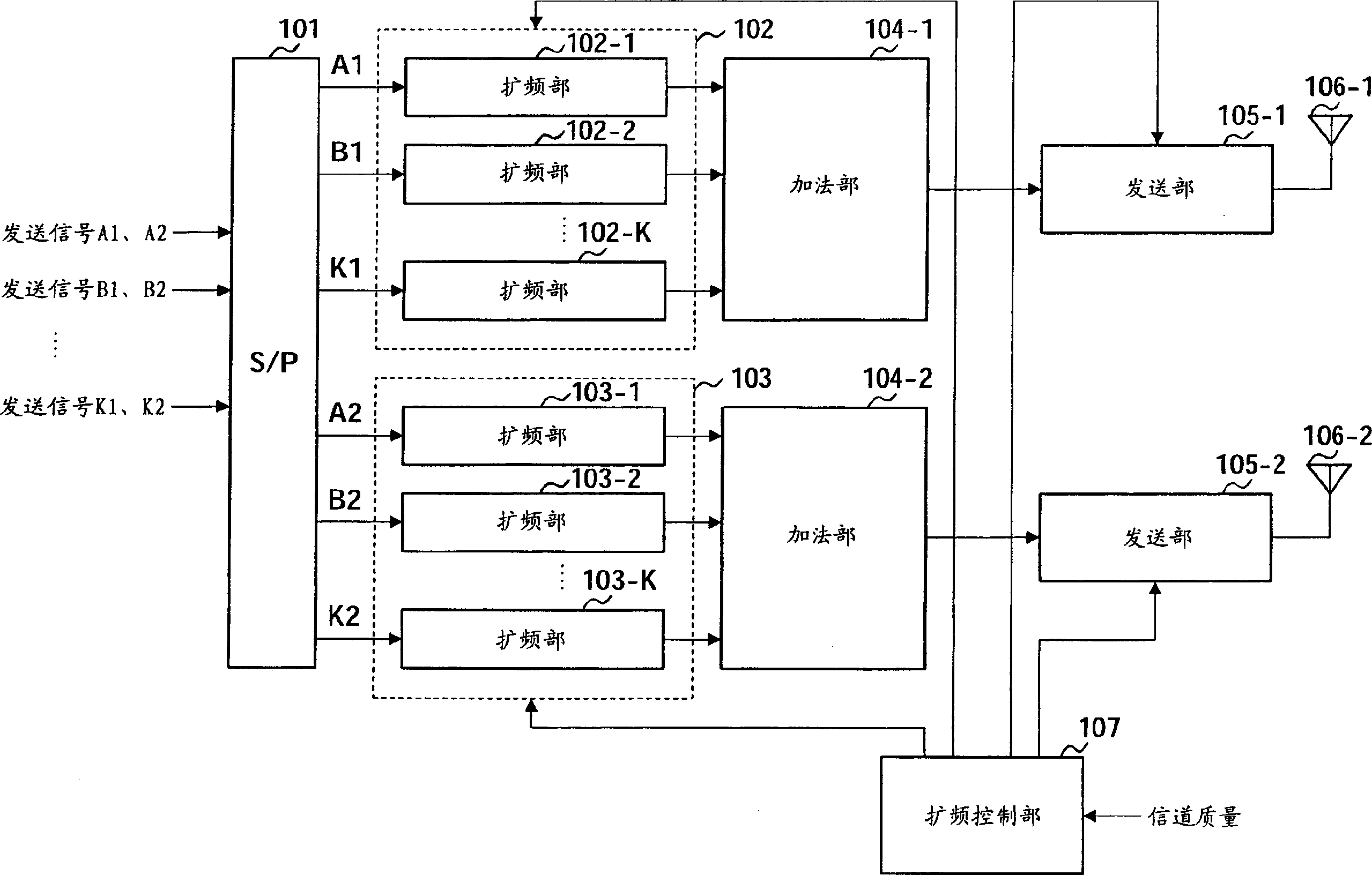 CDMA transmitting apparatus and CDMA receiving apparatus