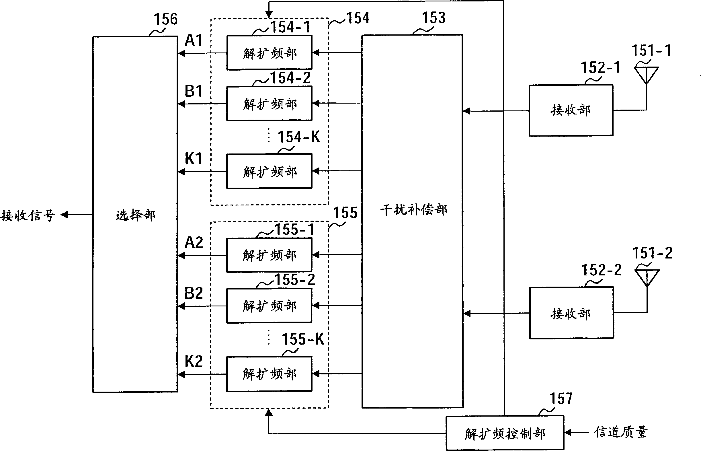 CDMA transmitting apparatus and CDMA receiving apparatus